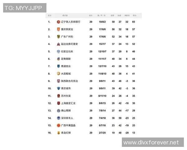 广州足球队在选拔赛中以70分稳居积分榜首位展现强劲实力 广州足球队在选拔赛中以70分稳居积分榜首位展现强劲实力