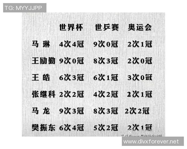 乒乓球速度排行榜:上海乒乓球队位居第9名 乒乓球速度排行榜:上海乒乓球队位居第9名